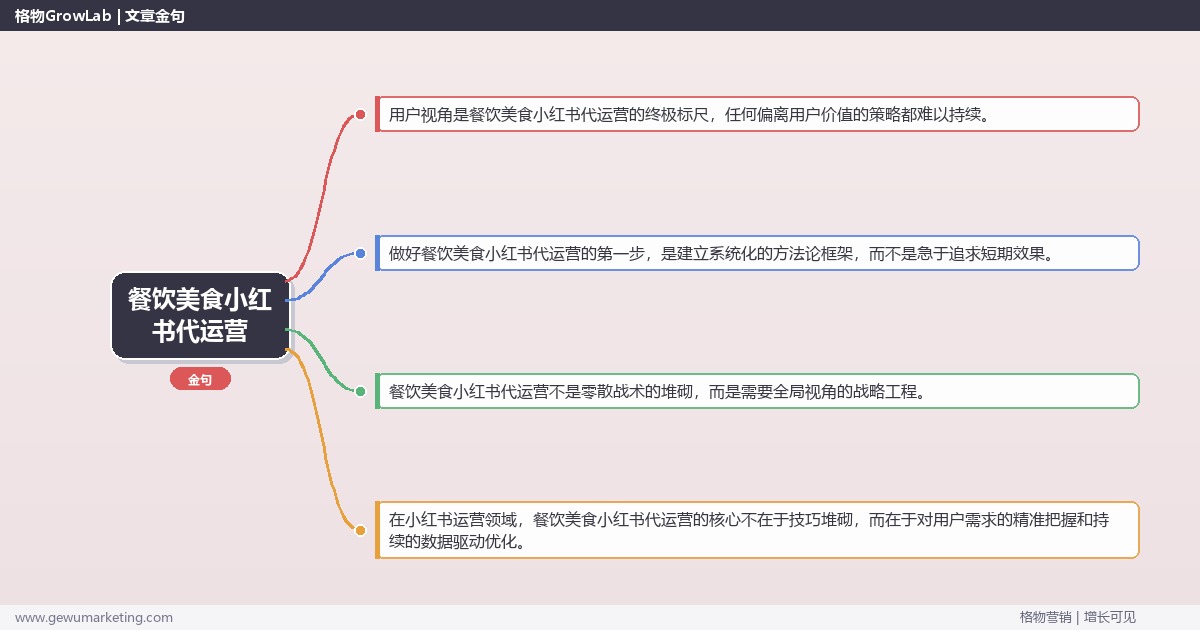 餐饮美食小红书代运营：解析餐饮美食行业小红书代运营的策略完整指南