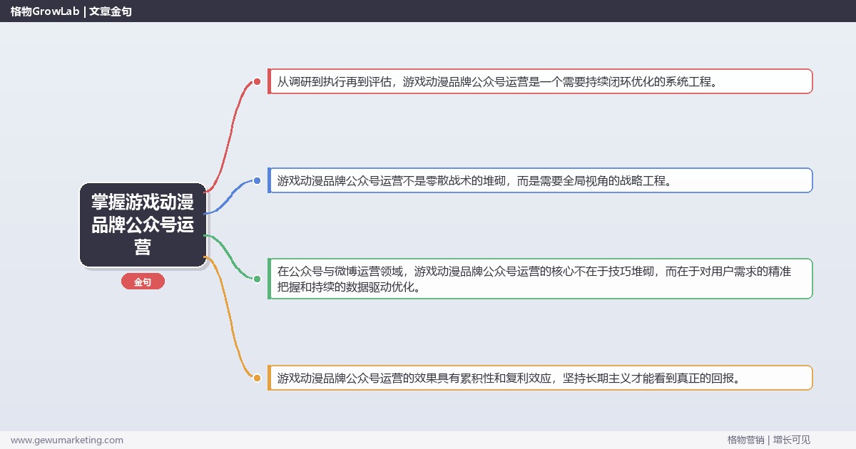掌握游戏动漫品牌公众号运营：讲解游戏动漫品牌公众号运营方法的系统性方法