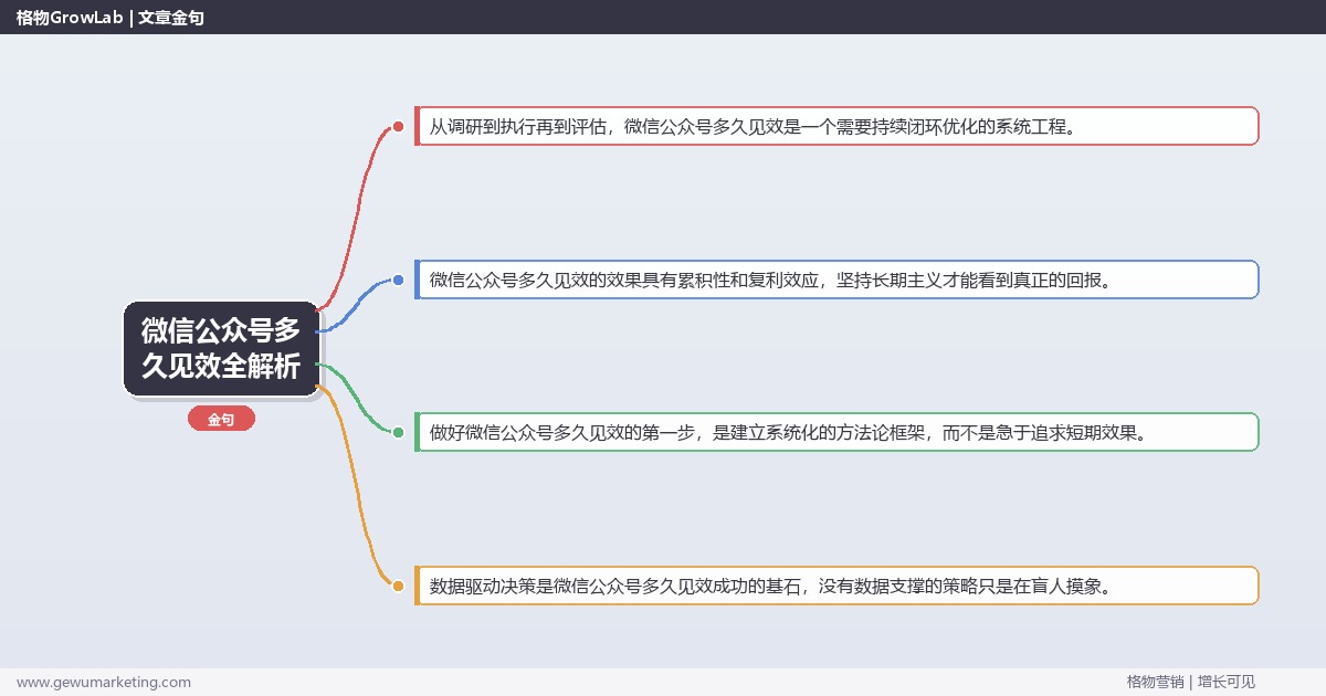微信公众号多久见效全解析：从策略到落地的系统方法