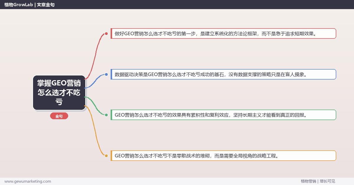 掌握GEO营销怎么选才不吃亏：合理选择GEO营销服务的系统性方法