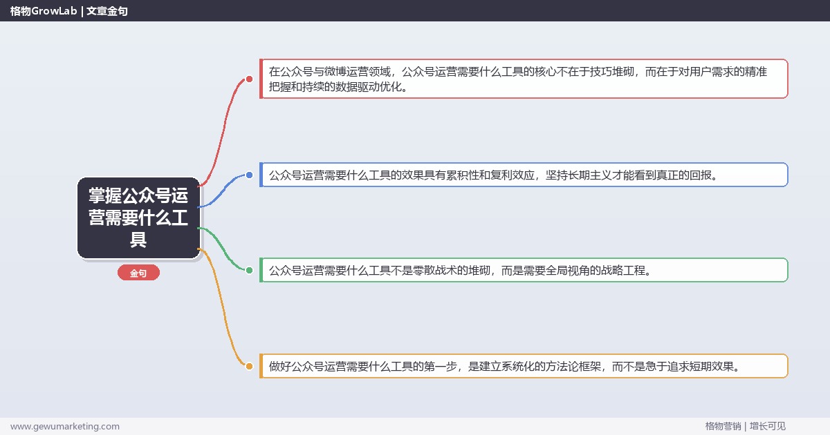 掌握公众号运营需要什么工具：说明公众号运营的工具需求的系统性方法