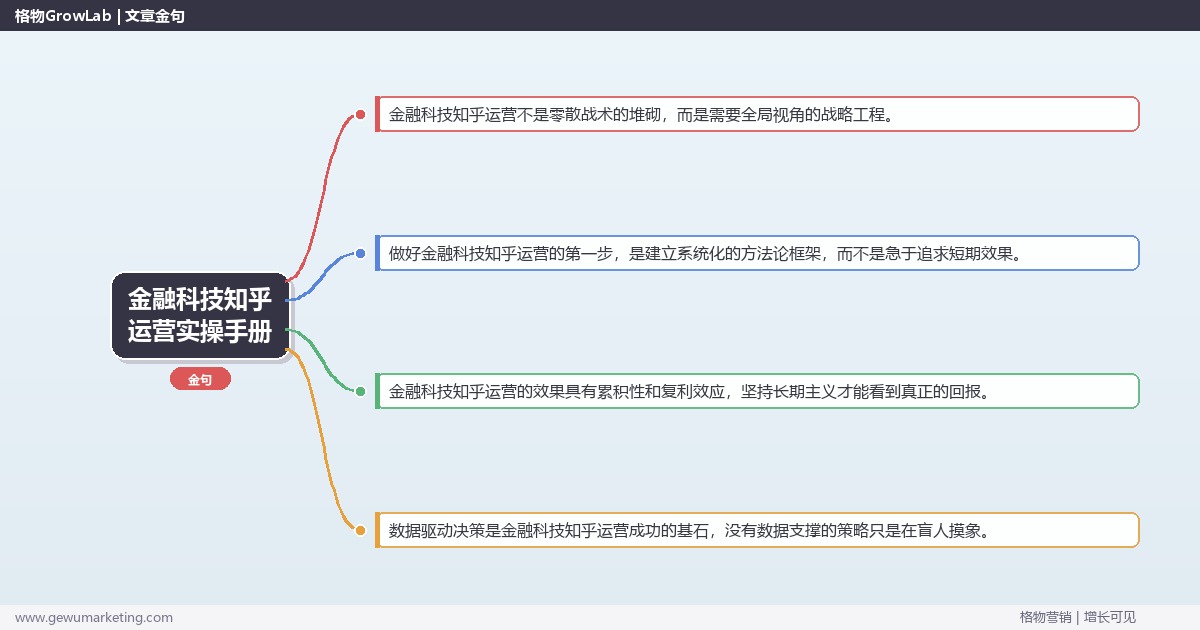 金融科技知乎运营实操手册：策略、工具与案例分析