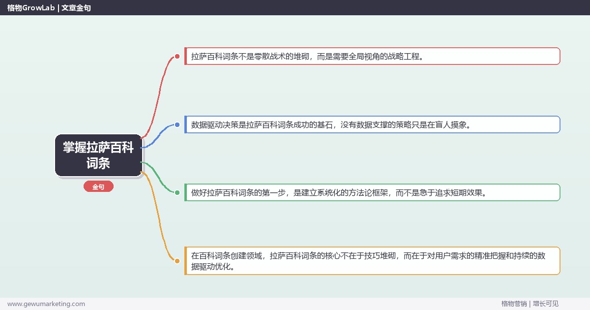 掌握拉萨百科词条：提供拉萨地区百科词条市场概况的系统性方法