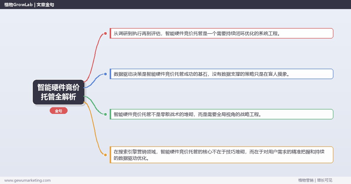智能硬件竞价托管全解析：从策略到落地的系统方法