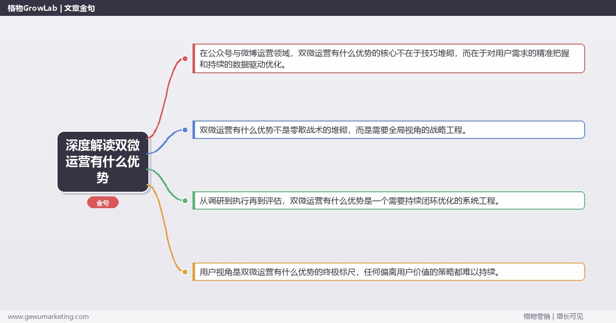 深度解读双微运营有什么优势：列举双微运营的核心优势关键要点