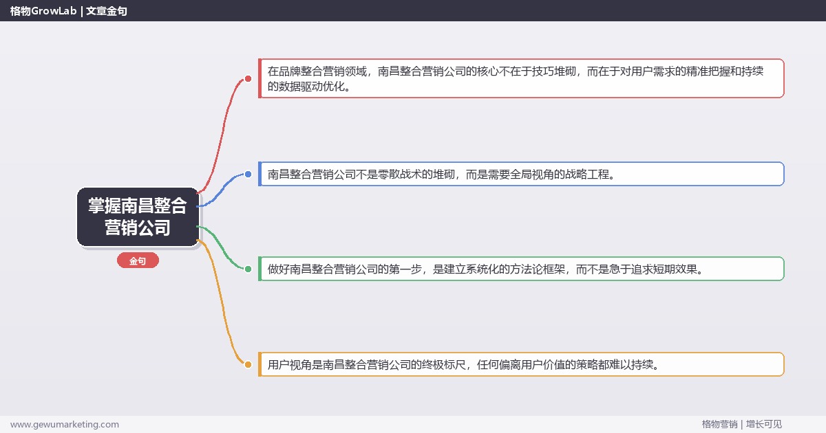 掌握南昌整合营销公司：盘点南昌地区整合营销公司的系统性方法