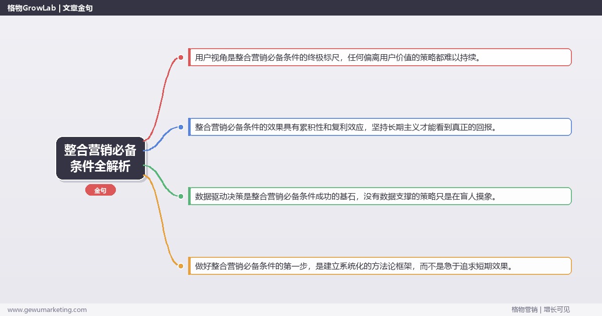 整合营销必备条件全解析：从策略到落地的系统方法