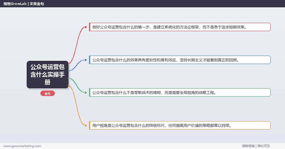 公众号运营包含什么实操手册:策略、工具与案例分析 公众号运营包含什么实操手册:策略、工具与案例分析