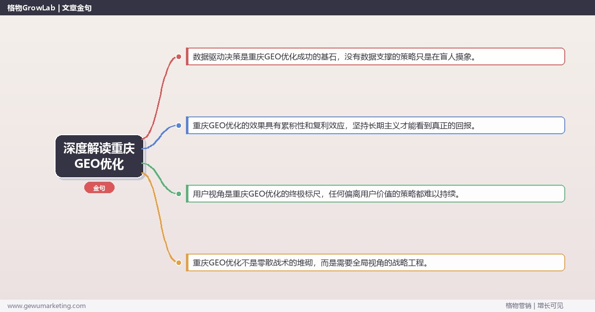 深度解读重庆GEO优化:提供重庆地区GEO优化市场概况关键要点 深度解读重庆GEO优化:提供重庆地区GEO优化市场概况关键要点