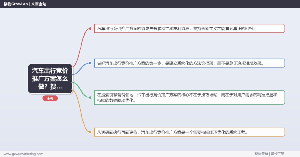 汽车出行竞价推广方案怎么做？搜索引擎营销专家详细解答