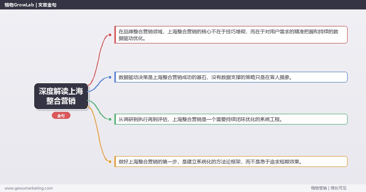 深度解读上海整合营销:提供上海地区整合营销市场概况关键要点 深度解读上海整合营销:提供上海地区整合营销市场概况关键要点