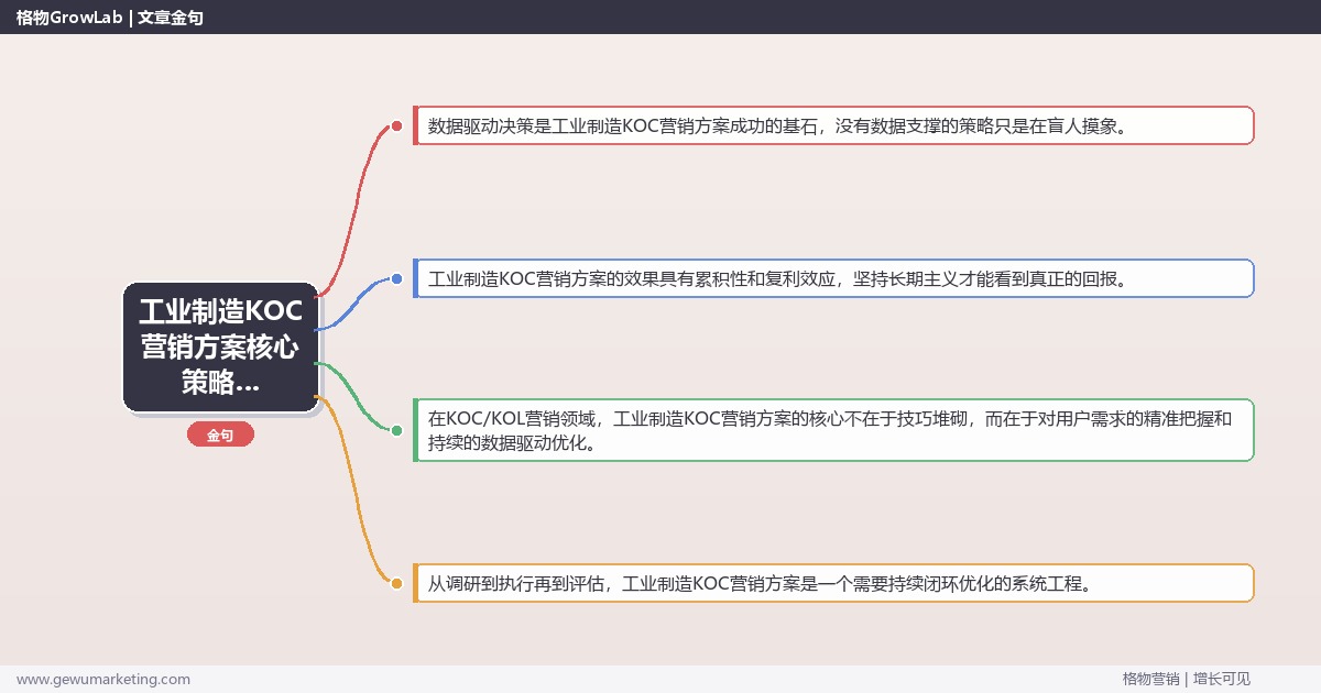 2026年工业制造KOC营销方案核心策略与实操方法