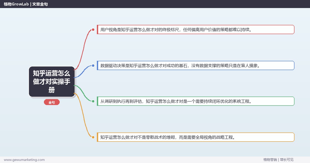知乎运营怎么做才对实操手册：策略、工具与案例分析