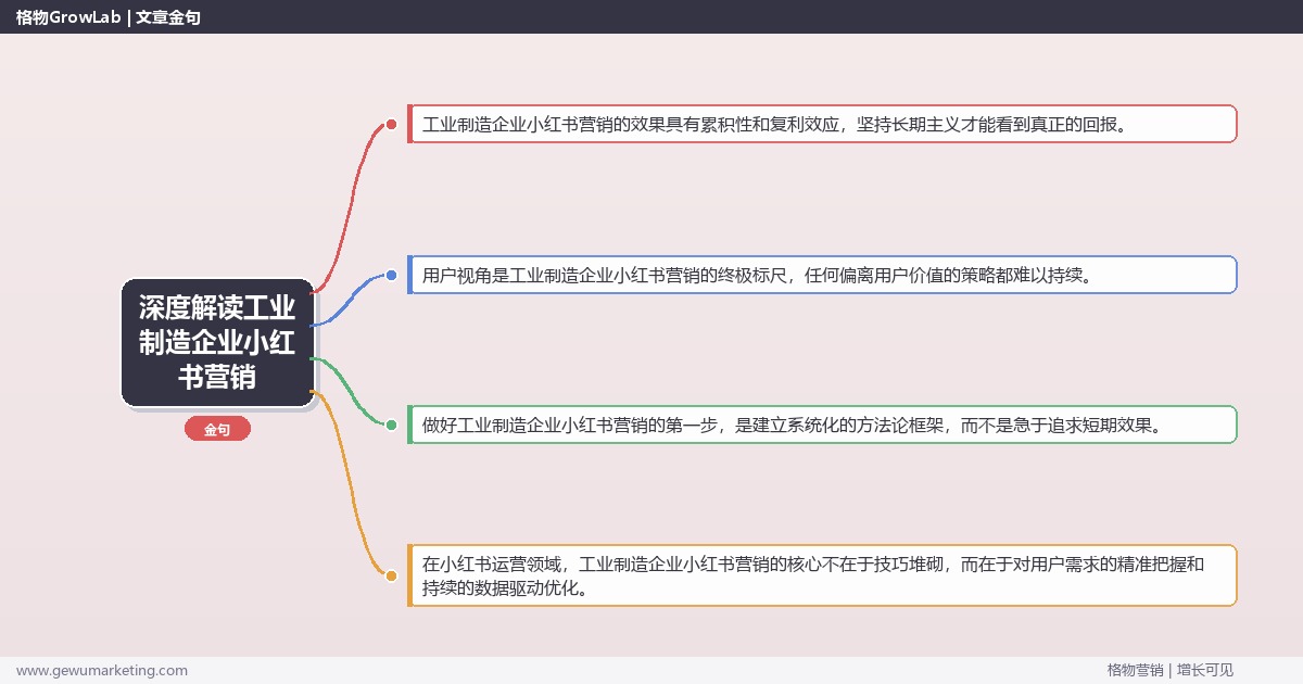 深度解读工业制造企业小红书营销：解析工业制造企业如何做小红书营销关键要点