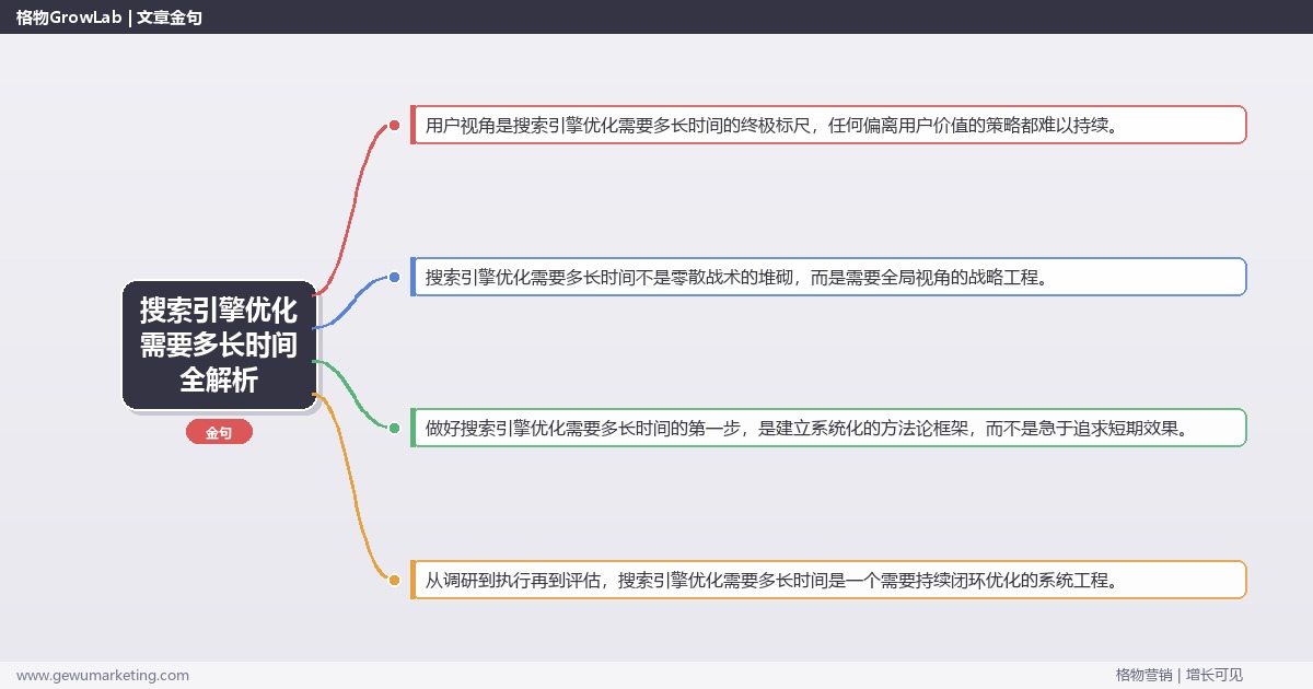 搜索引擎优化需要多长时间全解析：从策略到落地的系统方法