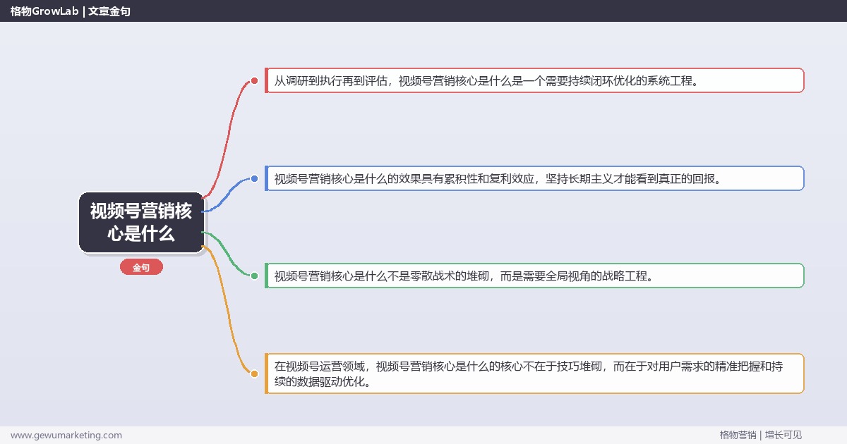 视频号营销核心是什么：提炼视频号营销的核心要素完整指南