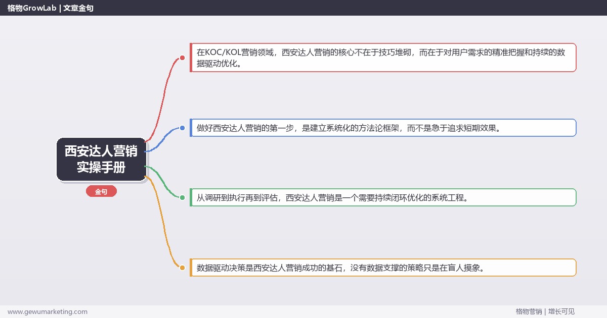 西安达人营销实操手册：策略、工具与案例分析