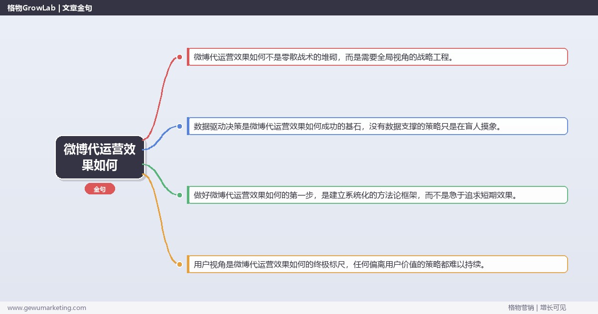微博代运营效果如何：分析微博代运营的效果表现完整指南