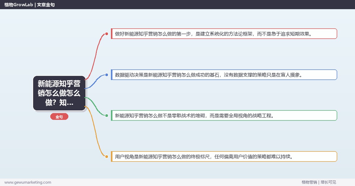 新能源知乎营销怎么做怎么做？知乎运营专家详细解答