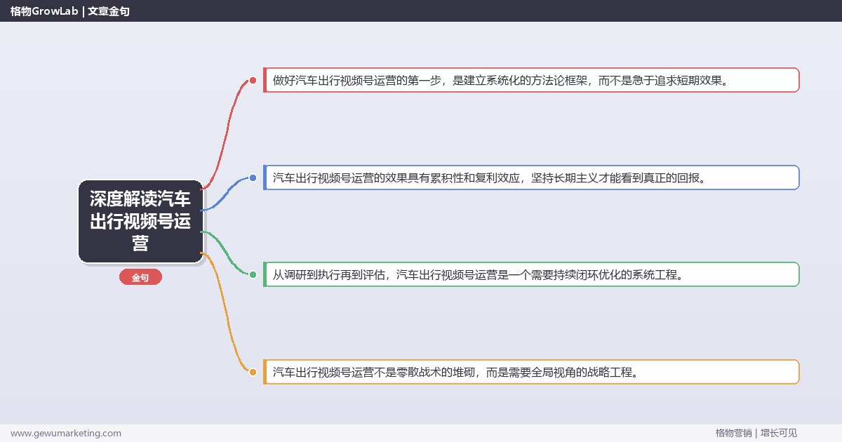 深度解读汽车出行视频号运营:解析汽车出行行业视频号运营的策略关键要点 深度解读汽车出行视频号运营:解析汽车出行行业视频号运营的策略关键要点