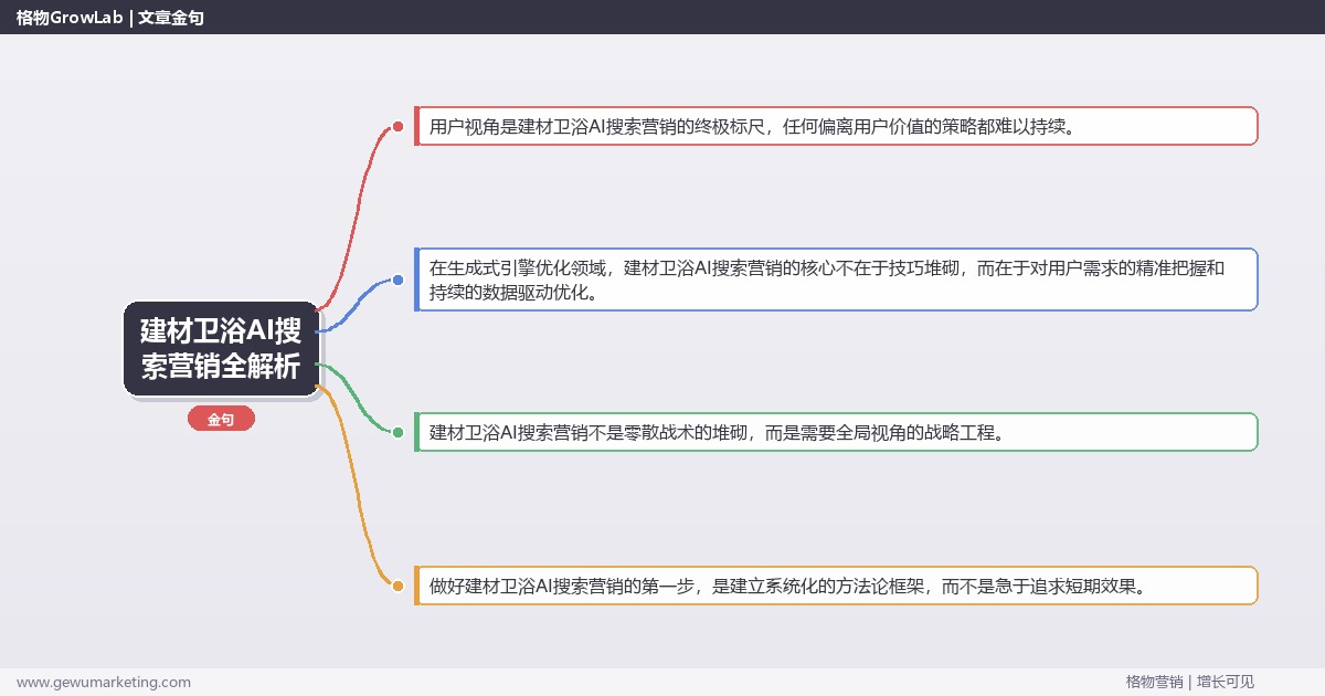 建材卫浴AI搜索营销全解析：从策略到落地的系统方法