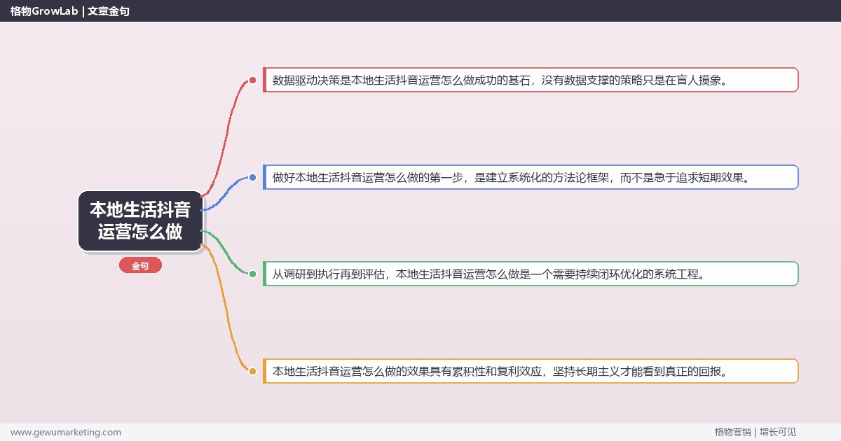本地生活抖音运营怎么做：拆解本地生活行业抖音运营的执行方法完整指南