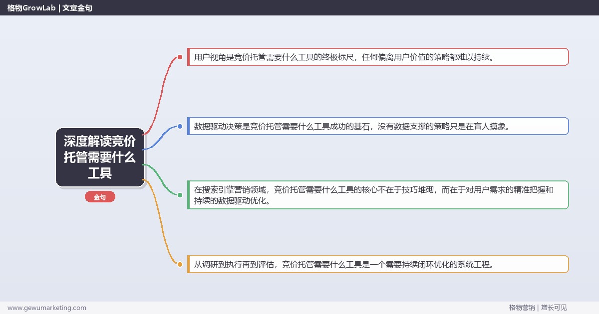 深度解读竞价托管需要什么工具：说明竞价托管的工具需求关键要点