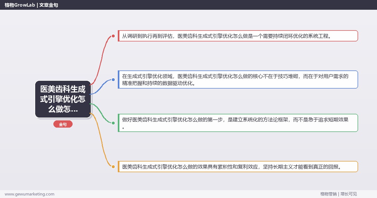 医美齿科生成式引擎优化怎么做怎么做？生成式引擎优化专家详细解答