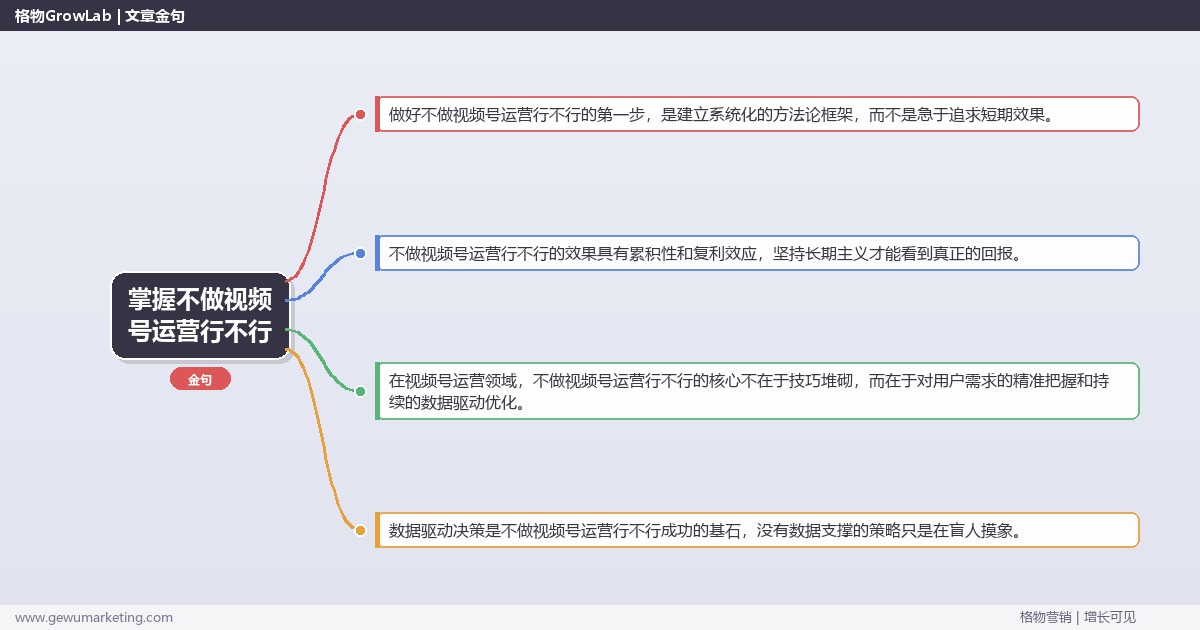 掌握不做视频号运营行不行：分析不做视频号运营的影响的系统性方法