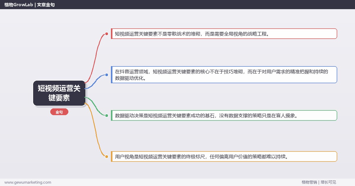 短视频运营关键要素：盘点短视频运营的关键要素完整指南