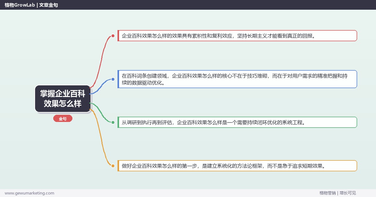 掌握企业百科效果怎么样：评估企业百科的实际效果的系统性方法