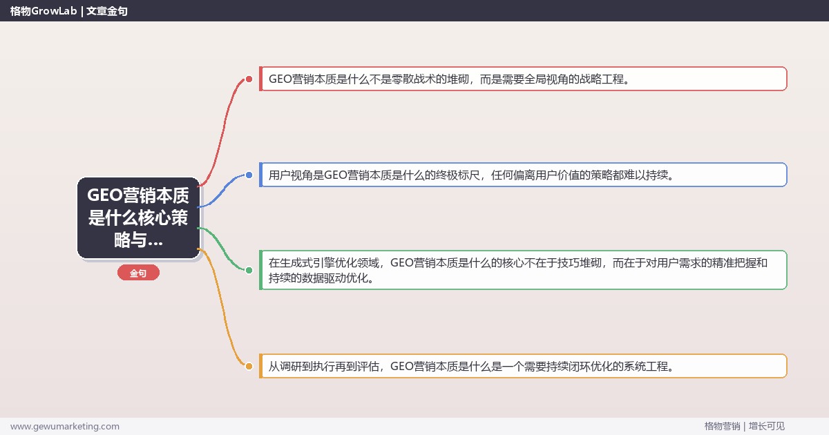 2026年GEO营销本质是什么核心策略与实操方法