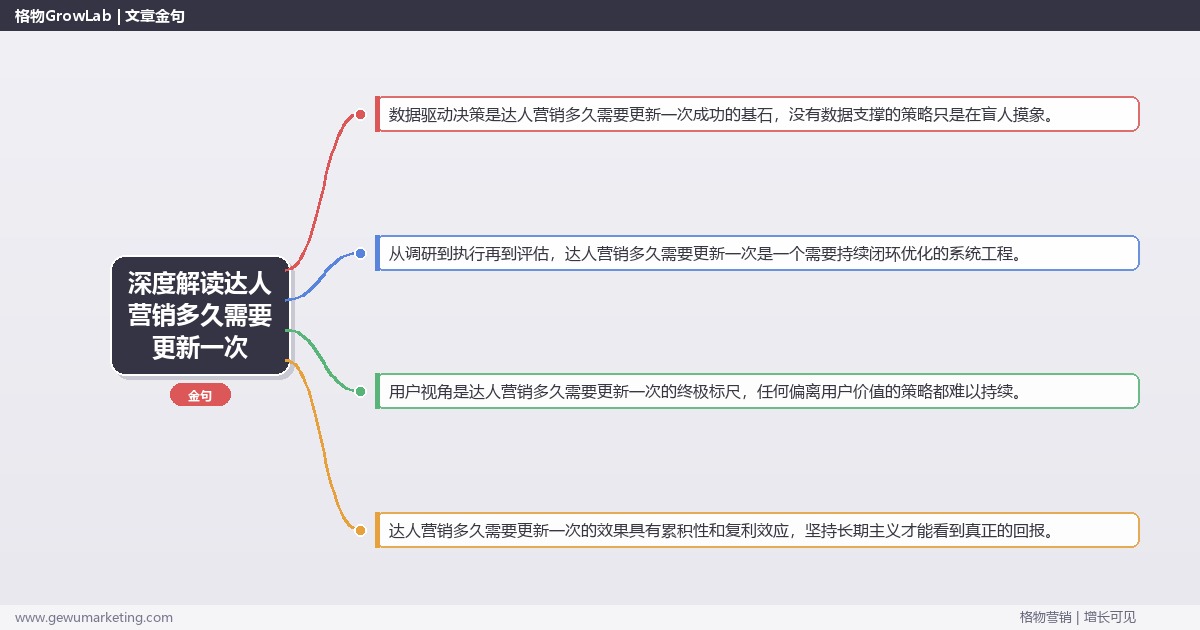 深度解读达人营销多久需要更新一次：建议达人营销的更新频率关键要点