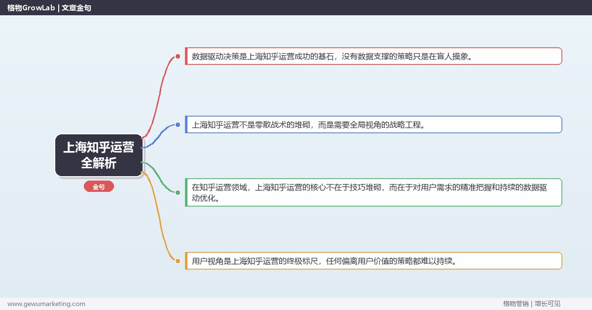 上海知乎运营全解析：从策略到落地的系统方法