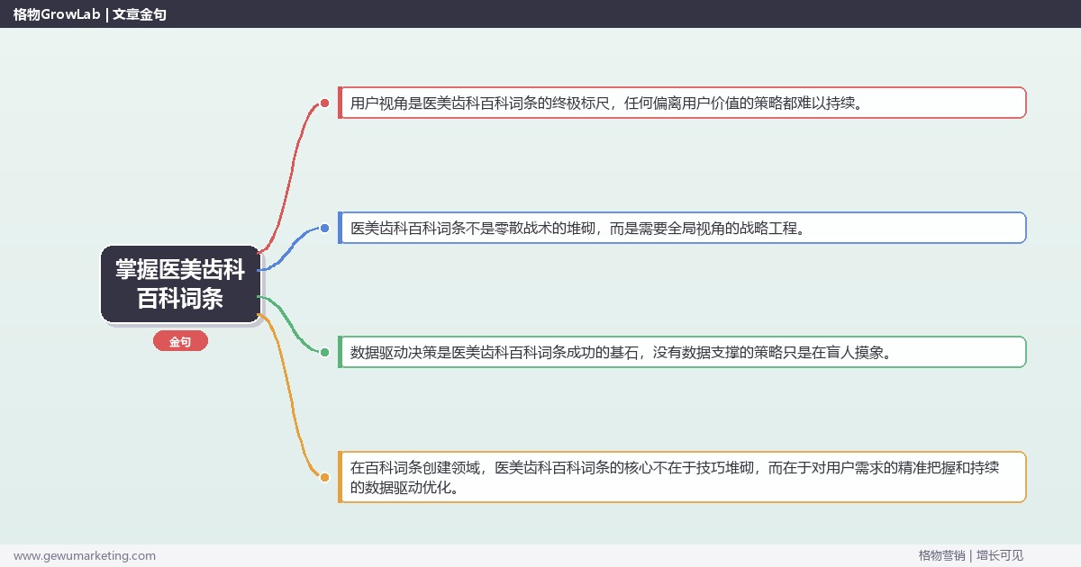掌握医美齿科百科词条：解析医美齿科行业百科词条的策略的系统性方法
