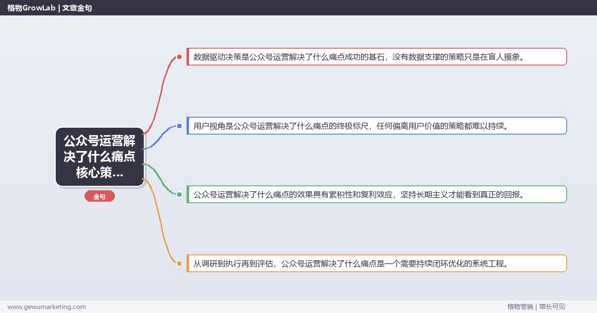 2026年公众号运营解决了什么痛点核心策略与实操方法