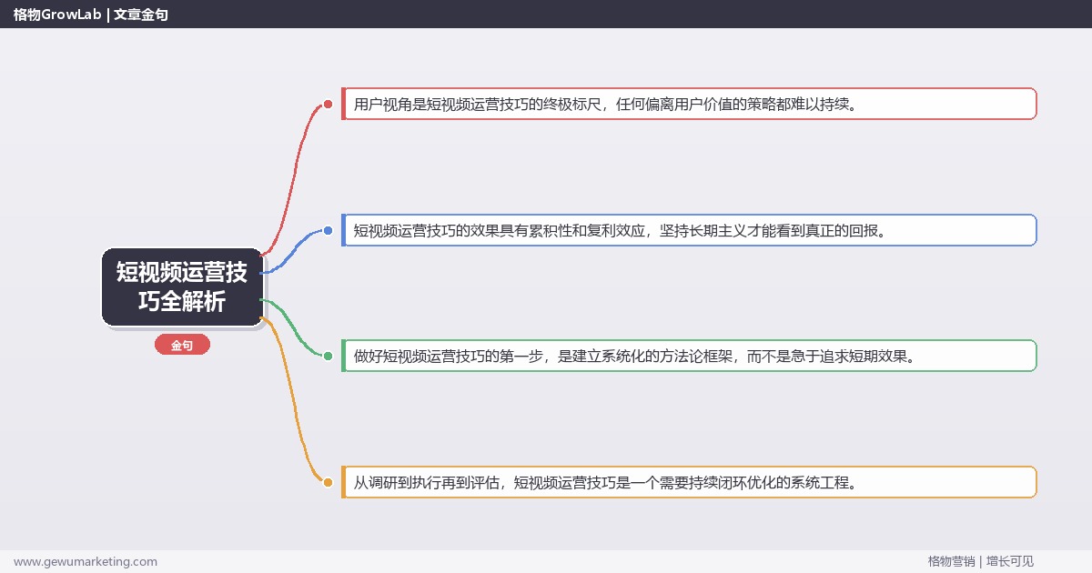 短视频运营技巧全解析：从策略到落地的系统方法