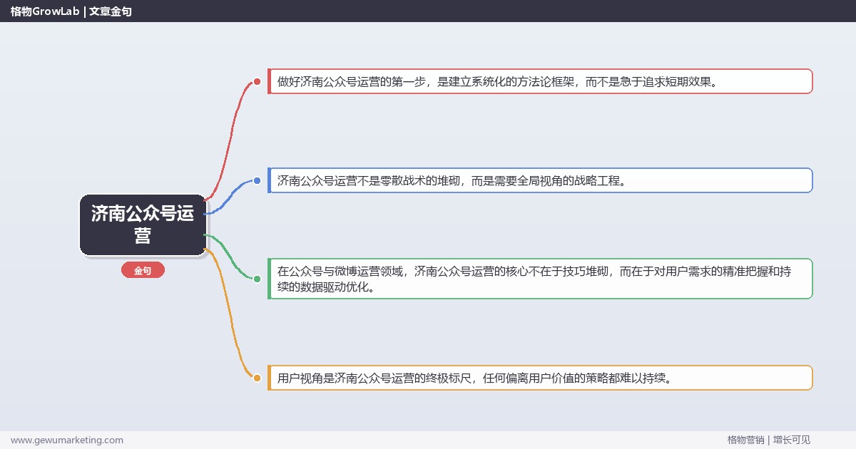 济南公众号运营：提供济南地区公众号运营市场概况完整指南