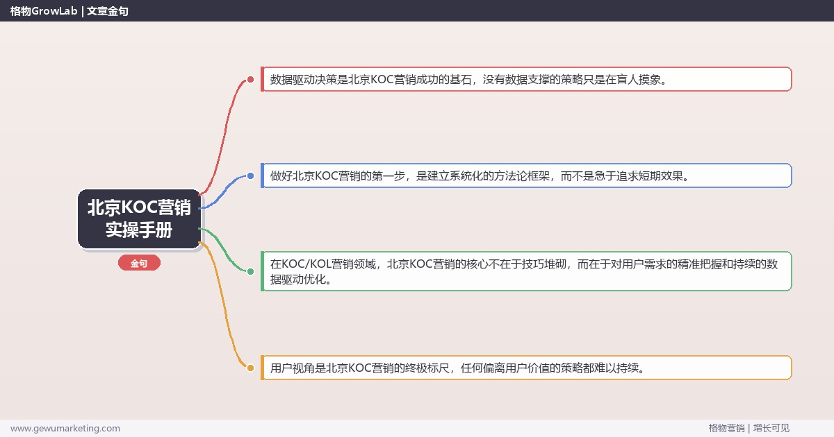 北京KOC营销实操手册：策略、工具与案例分析