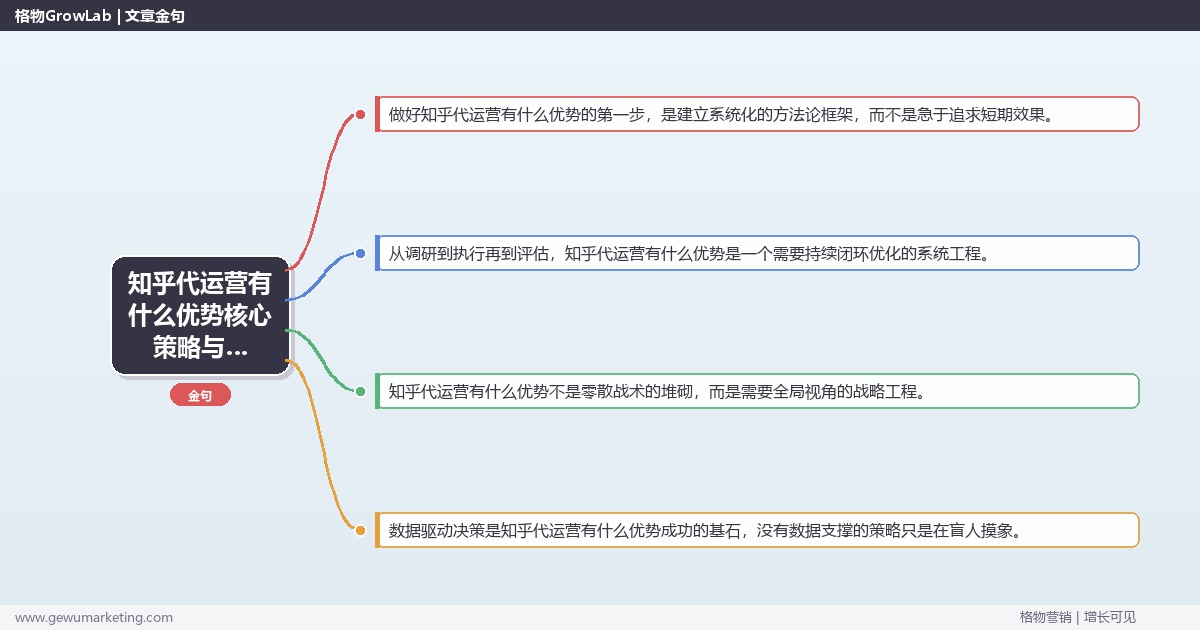 2026年知乎代运营有什么优势核心策略与实操方法