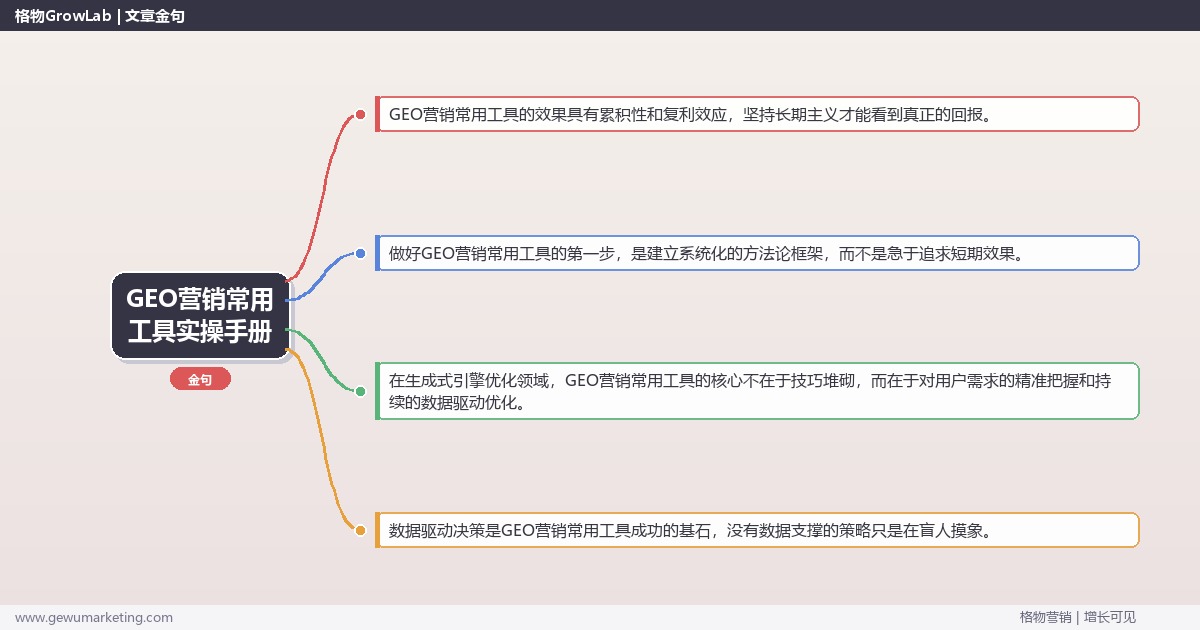 GEO营销常用工具实操手册：策略、工具与案例分析