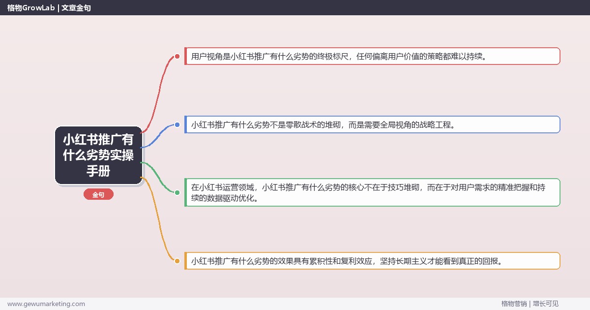 小红书推广有什么劣势实操手册：策略、工具与案例分析