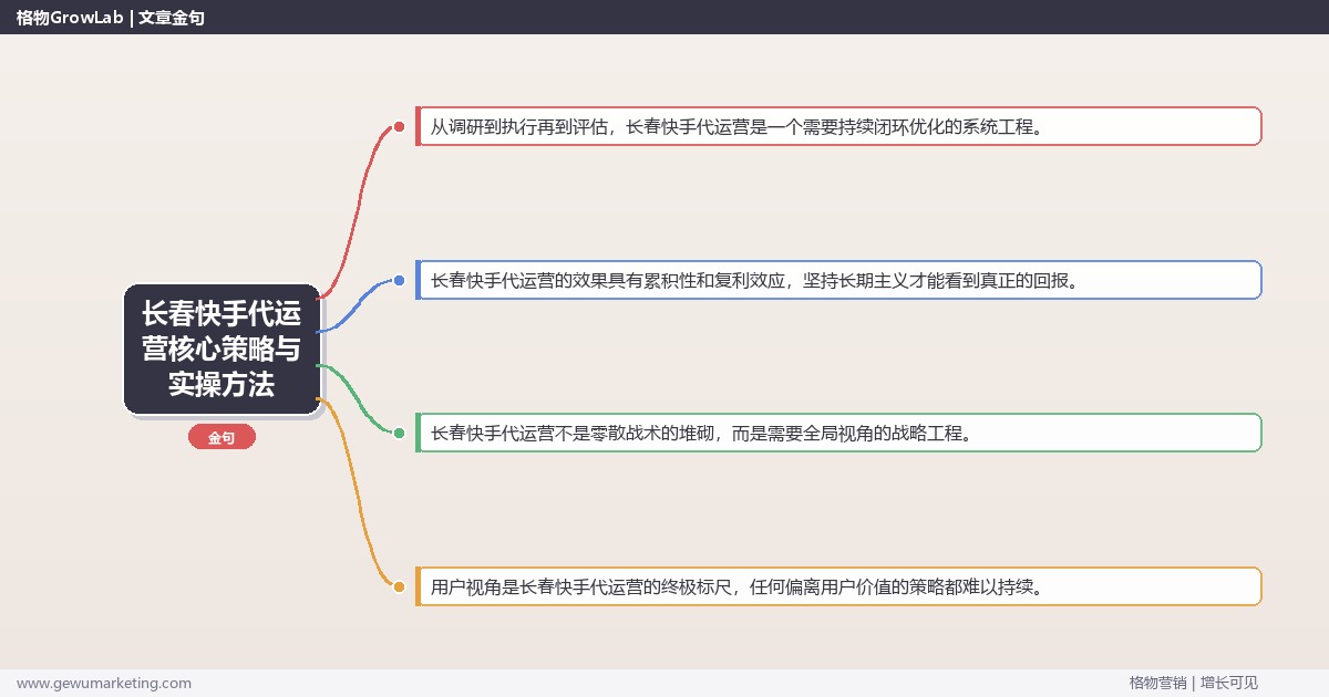 2026年长春快手代运营核心策略与实操方法