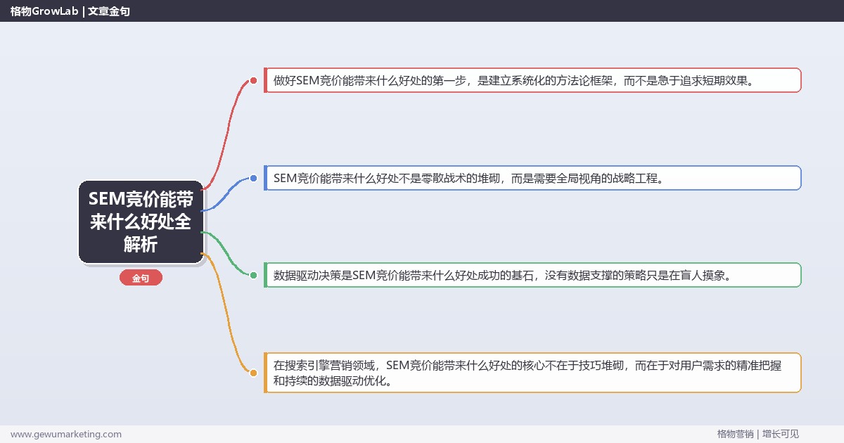 SEM竞价能带来什么好处全解析：从策略到落地的系统方法
