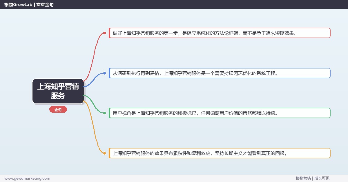 上海知乎营销服务：介绍上海地区知乎营销服务情况完整指南