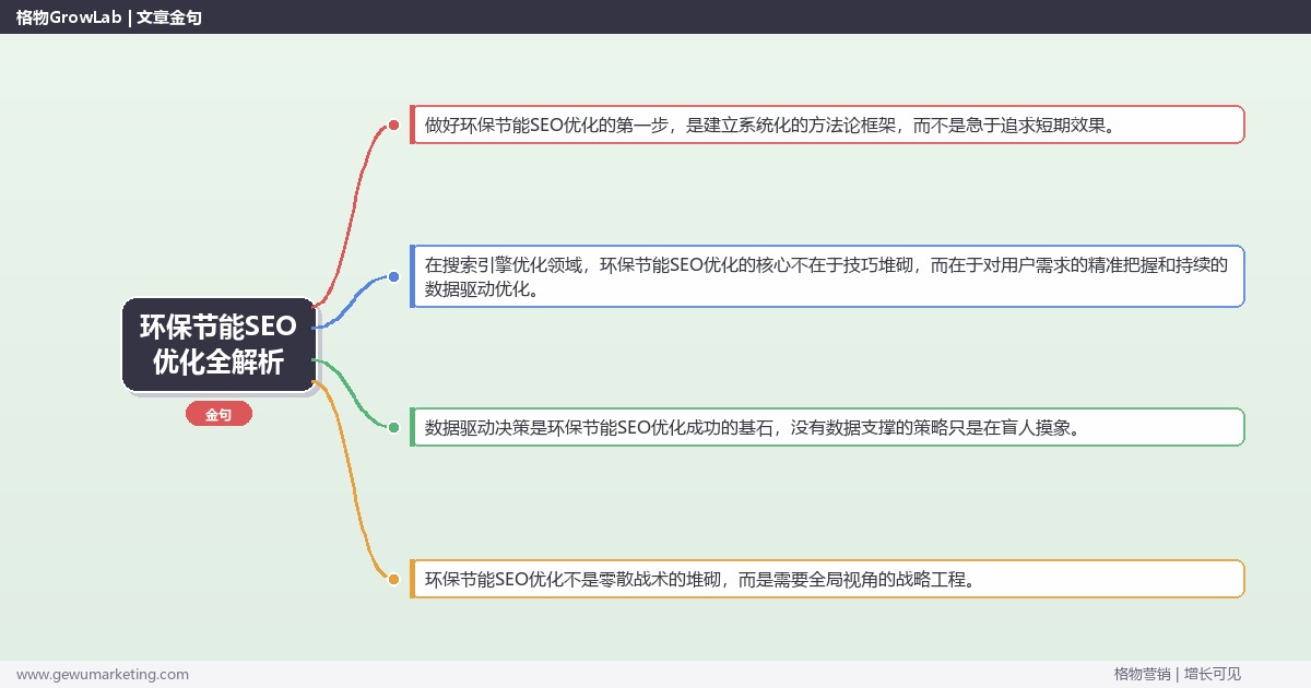 环保节能SEO优化全解析：从策略到落地的系统方法