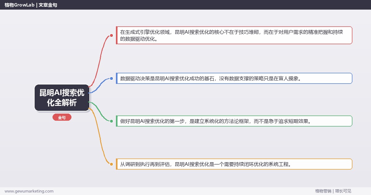 昆明AI搜索优化全解析：从策略到落地的系统方法