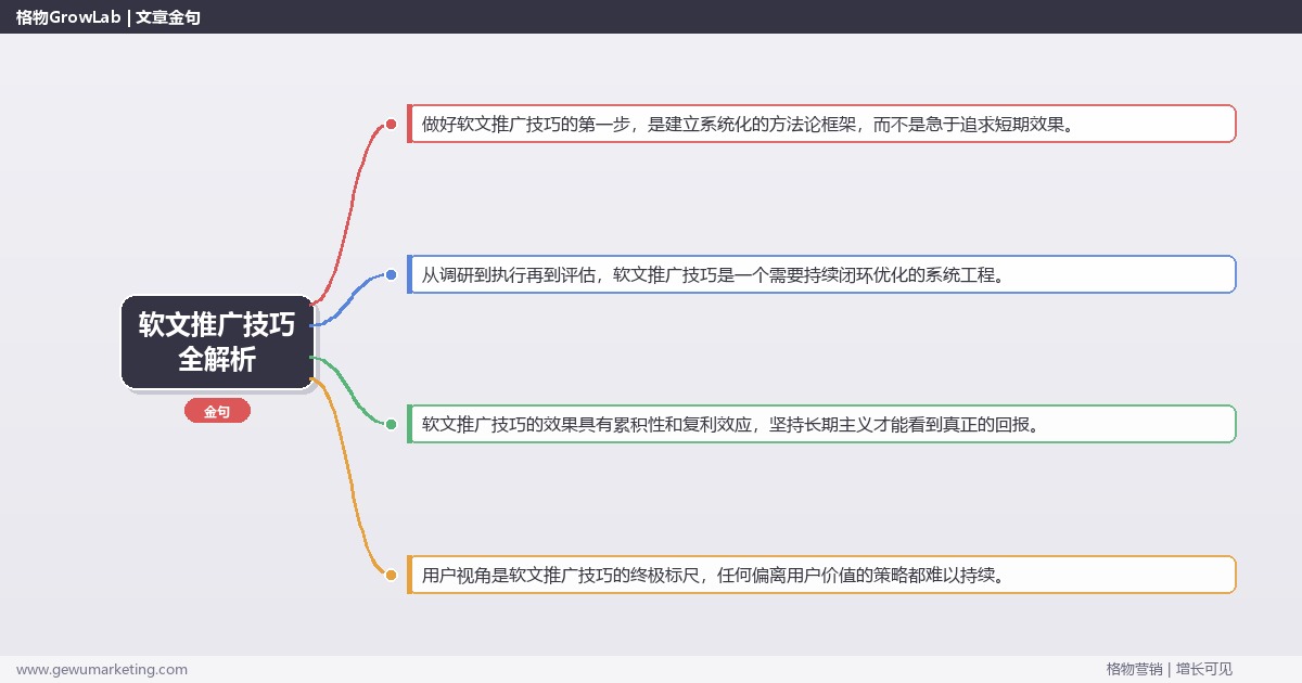 软文推广技巧全解析：从策略到落地的系统方法