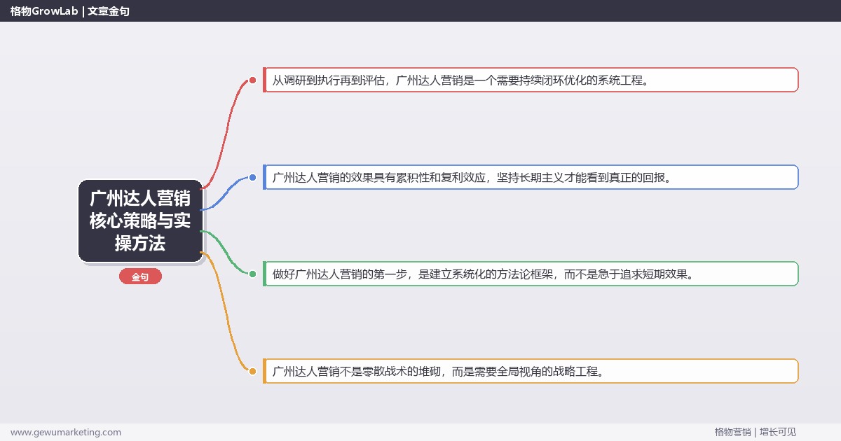 2026年广州达人营销核心策略与实操方法