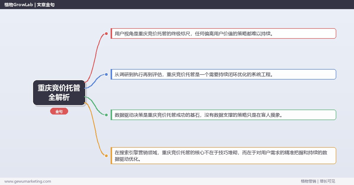 重庆竞价托管全解析：从策略到落地的系统方法